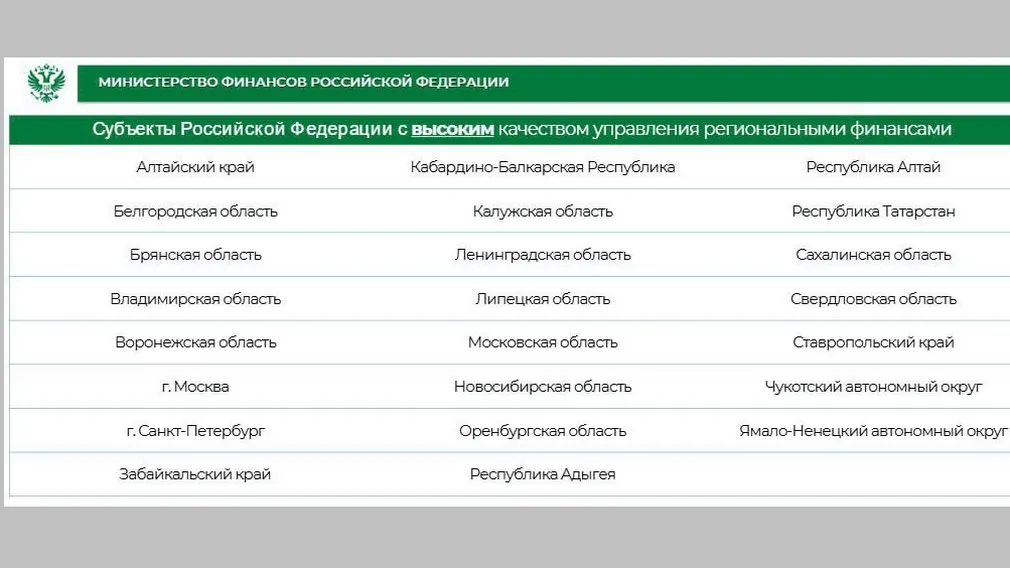 Брянская область вошла в число лидеров по качеству управления финансами