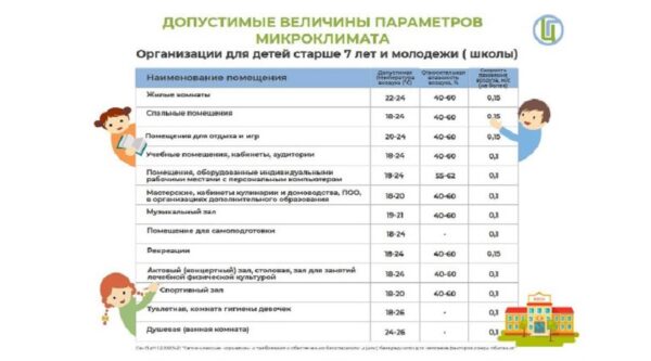 Брянцам рассказали о режиме проветривания помещений в детском саду