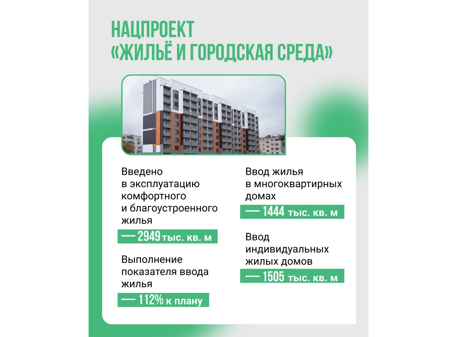 Три проекта-победителя всероссийского конкурса получат свыше 278 млн рублей