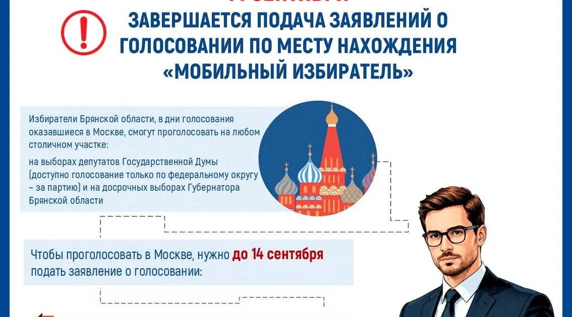 14 сентября 2026 года последний день подачи заявлений о голосовании по месту нахождения